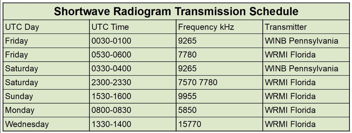 Radiogram Schedule