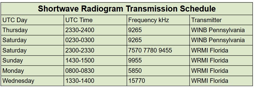 Radiogram Schedule
