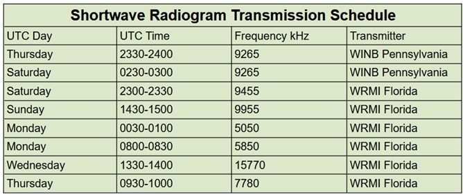 Radiogram Schedule